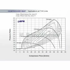 EFR7163 - T2 - AR85 - WG - 550cv - BORG WARNER 9 EFR7163 - T2 - AR85 - WG - 550cv - BORG WARNER -Laurent Motors Soldes Magasin borg warner efr6758 t2 ar64 wastegate interne 450cv 3