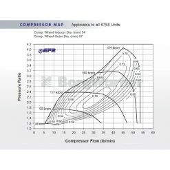 EFR6758 - T2- AR64- WG - 500cv - BORG WARNER -Laurent Motors Soldes Magasin borg warner efr6758 t2 ar64 wastegate interne 450cv 7