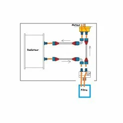 Kit Radiateur D'huile Avec Délocalisation De Filtre -Laurent Motors Soldes Magasin kit radiateur d huile 4