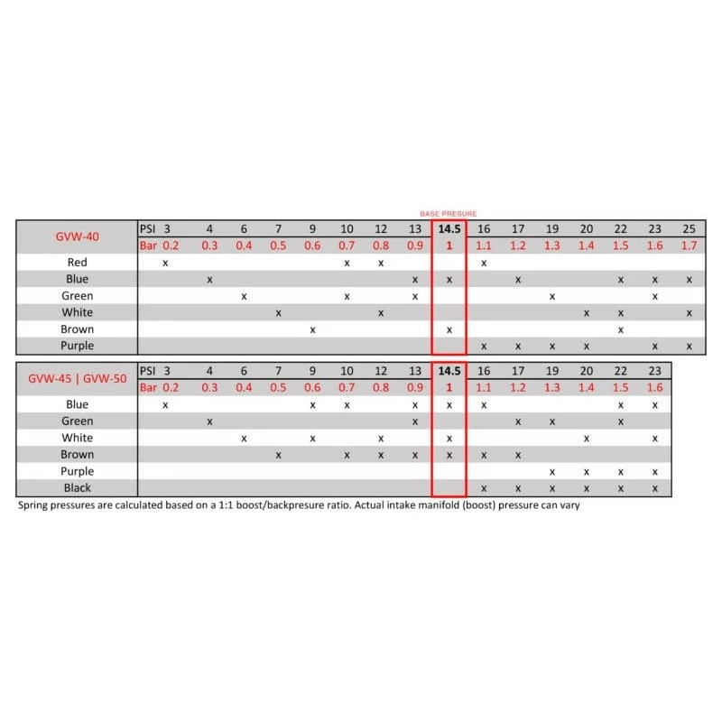Wastegate Externe GARRETT GVW-45 6 Wastegate Externe GARRETT GVW-45 – Image 4